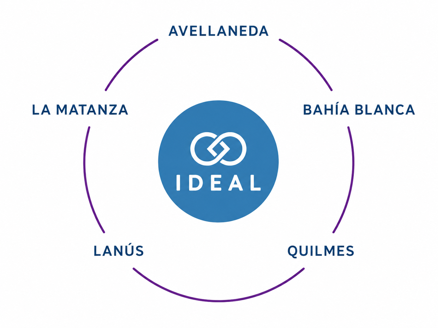 IDEAL en red